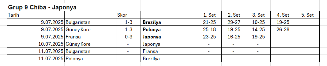 VNL 2025'de 3. Etap Maçları Başladı