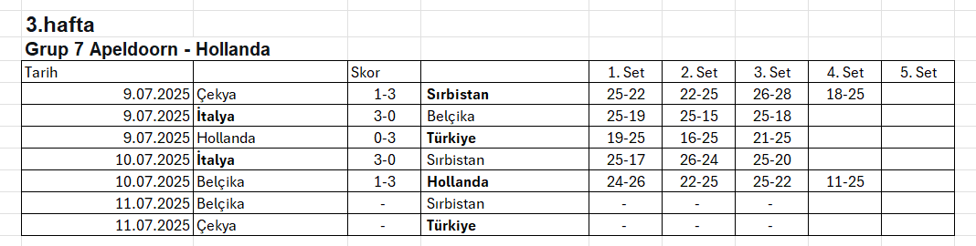 VNL 2025’de 3. Etap Maçları Devam Ediyor