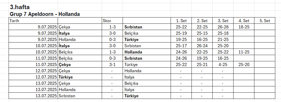 2025 VNL'de Final Etabının 6. Takımı Belli Oldu