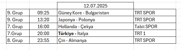 12 Temmuz – VNL 2025 Milletler Ligi’ndeki hangi maç hangi kanalda?