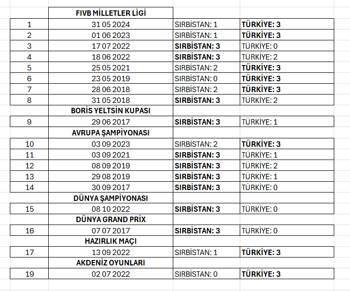 VNL 2025’de Türkiye Sırbistan Maçı saat kaçta hangi kanalda?