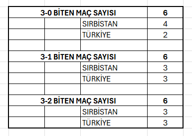 VNL 2025’de Türkiye Sırbistan Maçı saat kaçta hangi kanalda?