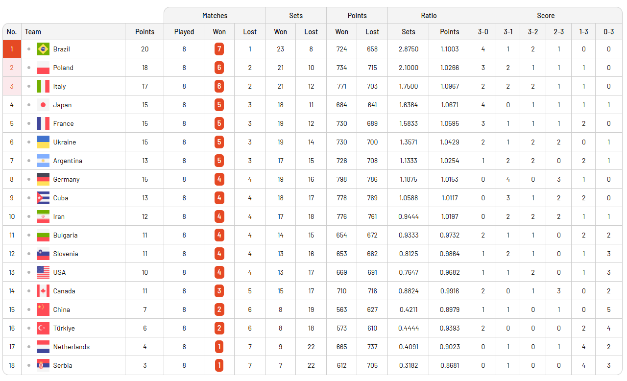Filenin Efeleri, VNL Üçüncü Hafta Müsabakaları İçin Japonya'ya Gitti