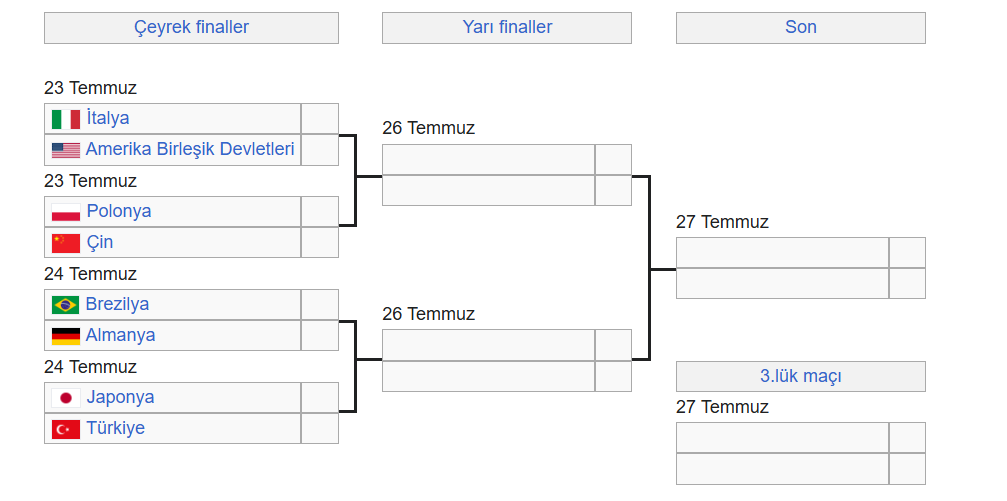 Kadınlar VNL Final Etabı Eşleşmeleri ve Maç Programı Belli oldu