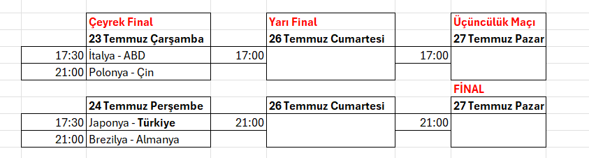 Kadınlar VNL Final Etabı Eşleşmeleri ve Maç Programı Belli oldu