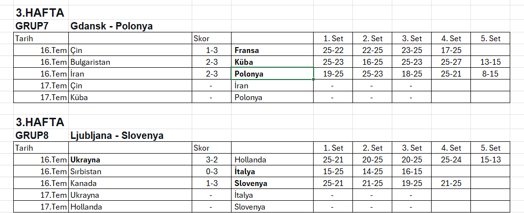 Erkekler VNL 2025'de 3. Etap Maçları başladı