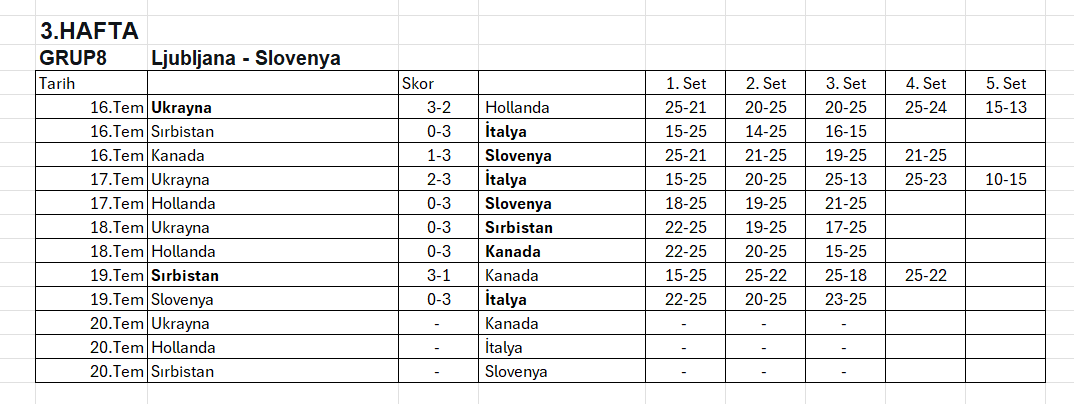 VNL 2025'de ilk çeyrek final eşleşmesi belli oldu