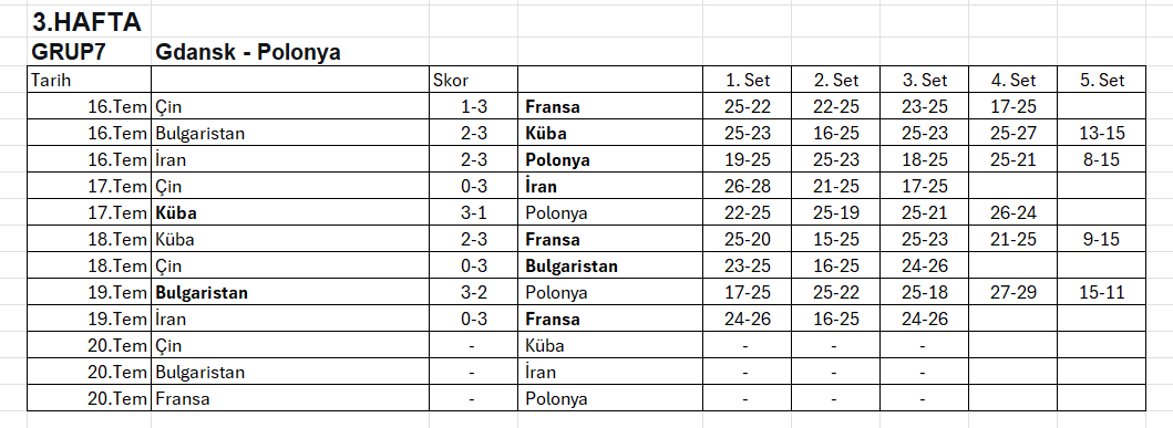 VNL 2025'de ilk çeyrek final eşleşmesi belli oldu