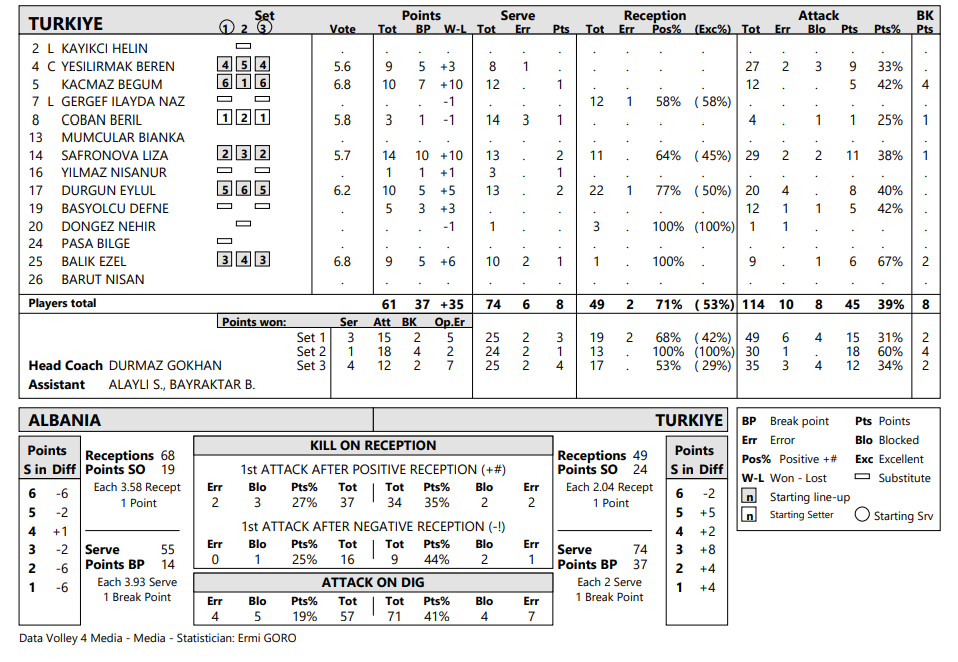 U21 Kadın Milli Takımımız Şampiyonluğa 1 Maç Uzakta