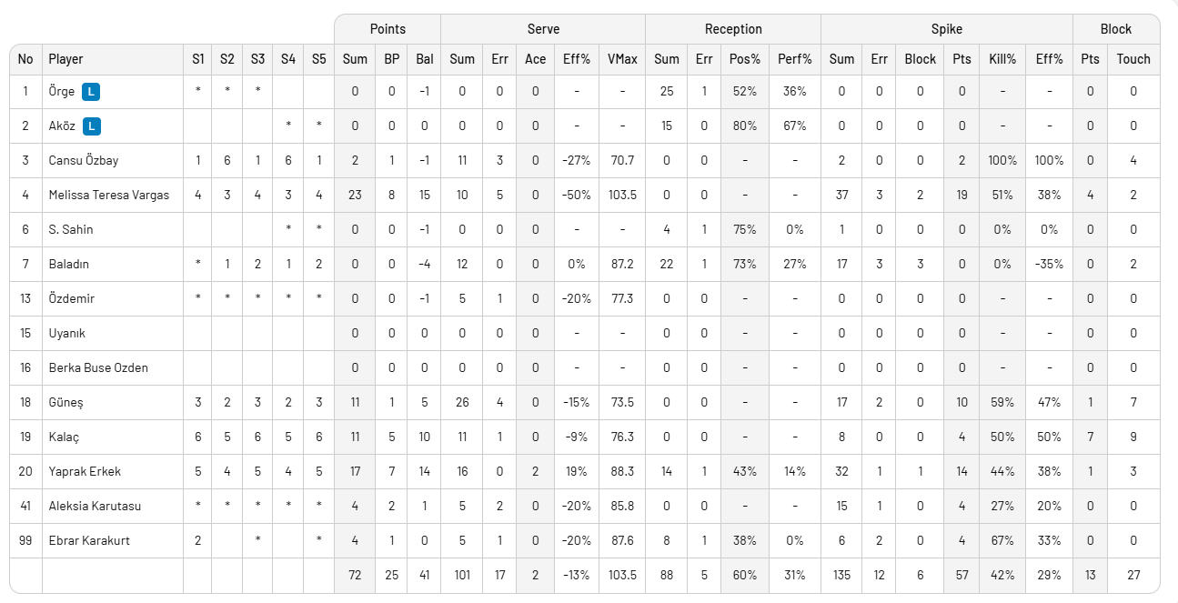 Türkiye'yi 5 sette geçen Japonya Yarı Finalde