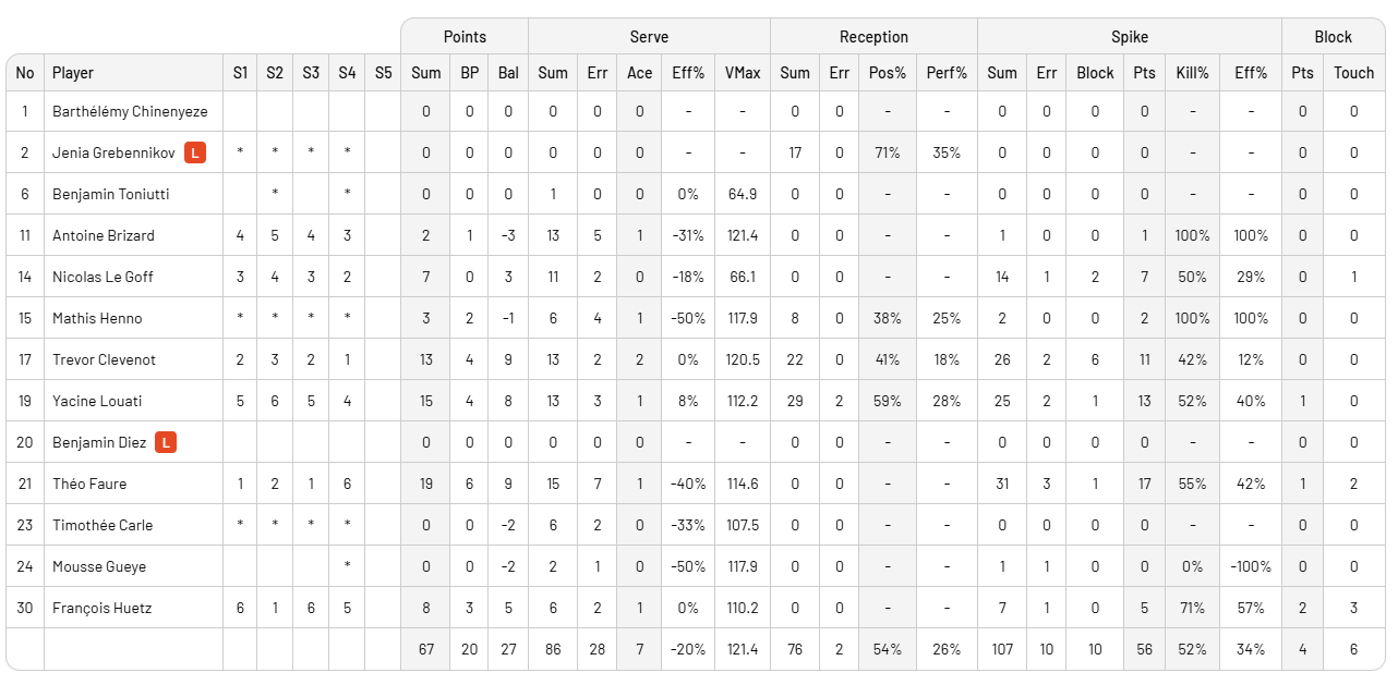 Slovenya, Son Şampiyon Fransa’yı geçip yarı finalde İtalya ile eşleşti