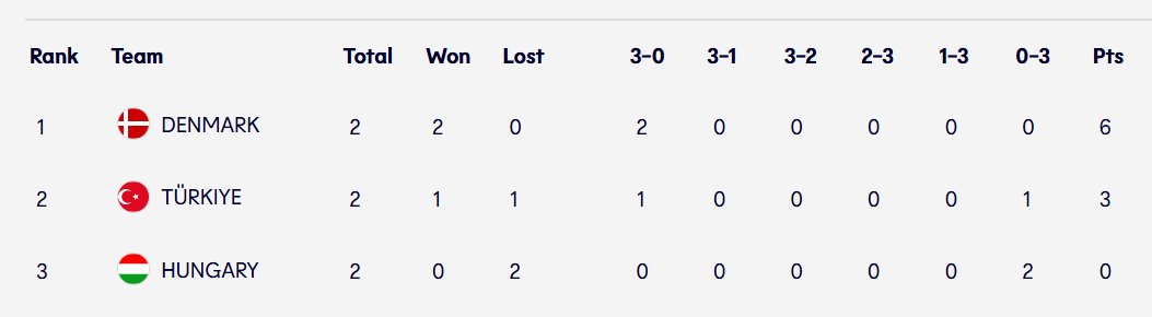 Filenin Efeleri Avrupa Şampiyonası için 2 kritik maça hazırlanıyor