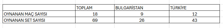 Türkiye Bulgaristan maçı TRT1'de. Rakamlar ne diyor?