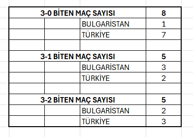 Türkiye Bulgaristan maçı TRT1'de. Rakamlar ne diyor?