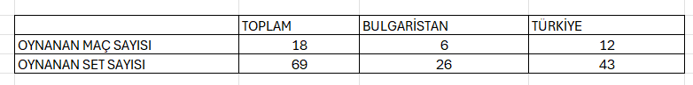 Türkiye Bulgaristan maçı TRT1'de. Rakamlar ne diyor?