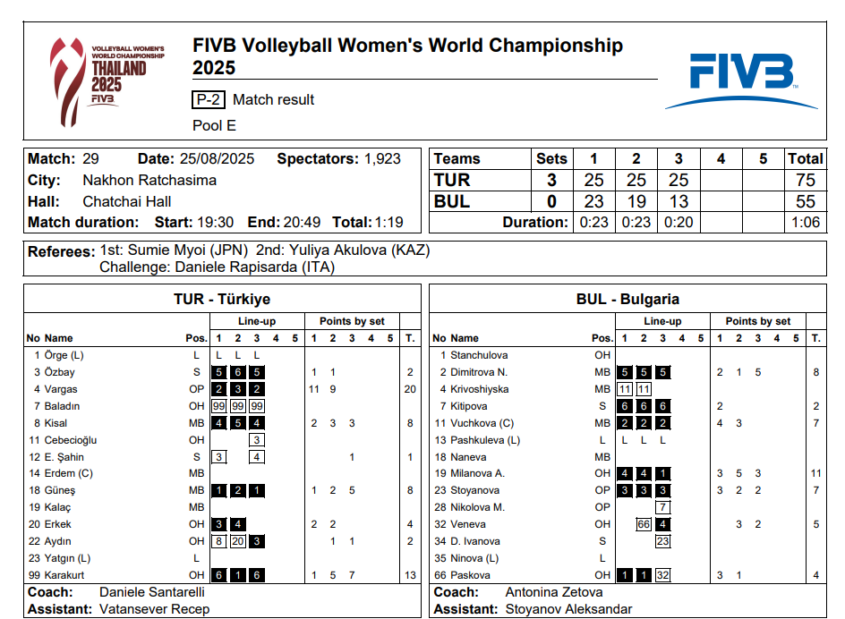 Bulgaristan'ı 3-0 yenen Filenin Sultanları son 16 turunu garantiledi
