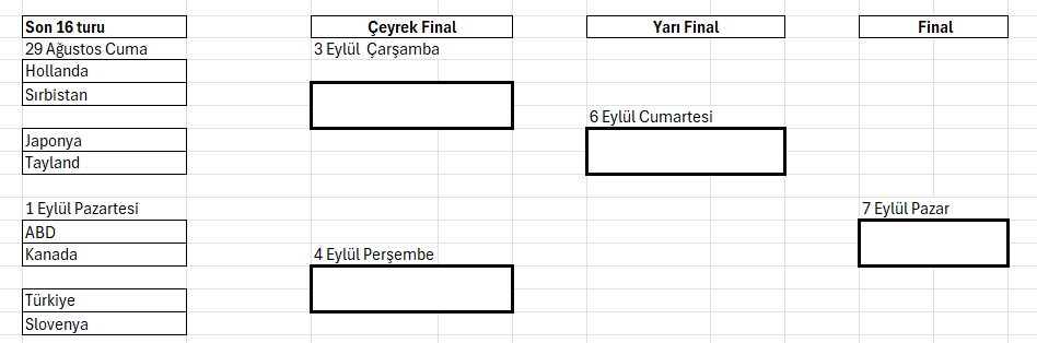 Dünya Şampiyonası'nda 16 son turu eşleşmeleri belli oldu