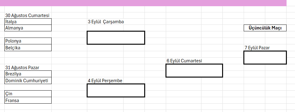 Dünya Şampiyonası'nda 16 son turu eşleşmeleri belli oldu
