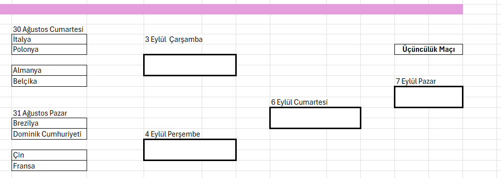 Dünya Şampiyonası'nda 16 son turu eşleşmeleri belli oldu
