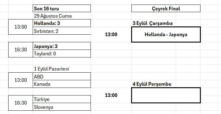 Dünya Şampiyonası'nda son 2 çeyrek finalist TRT ekranlarında belli oluyor