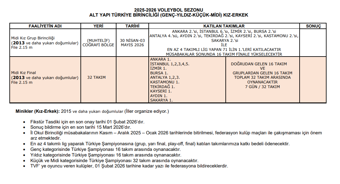2025-2026 Voleybol Sezonu Altyapı Faaliyet Programı açıklandı