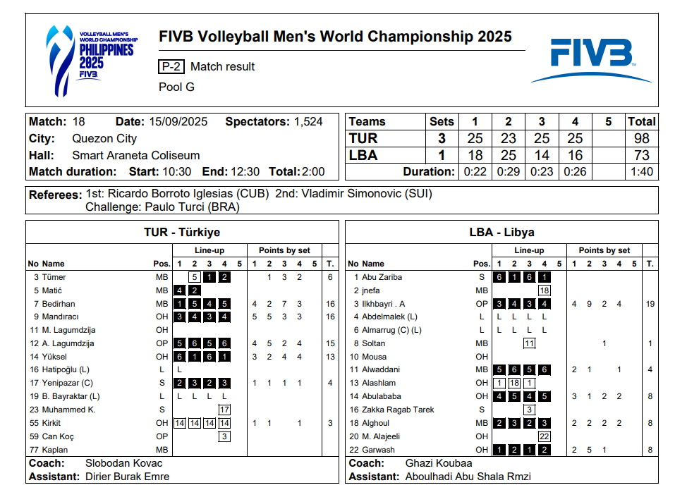 Libya'yı 3-1 yenen Türkiye ikide iki yaptı