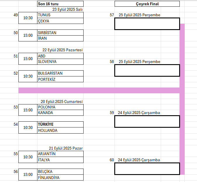 Dünya Şampiyonası'nda Son 16 Turu Eşleşmeleri Belli Oldu