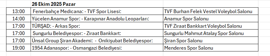 Arabica Coffee House Erkekler 1. Ligi’nde 5. hafta tamamlandı