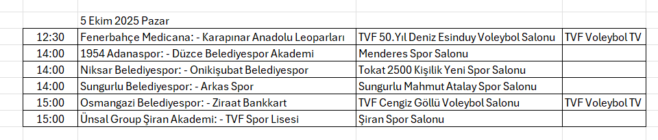 Arabica Coffee House Erkekler 1.Ligi'nde 2. hafta başlıyor