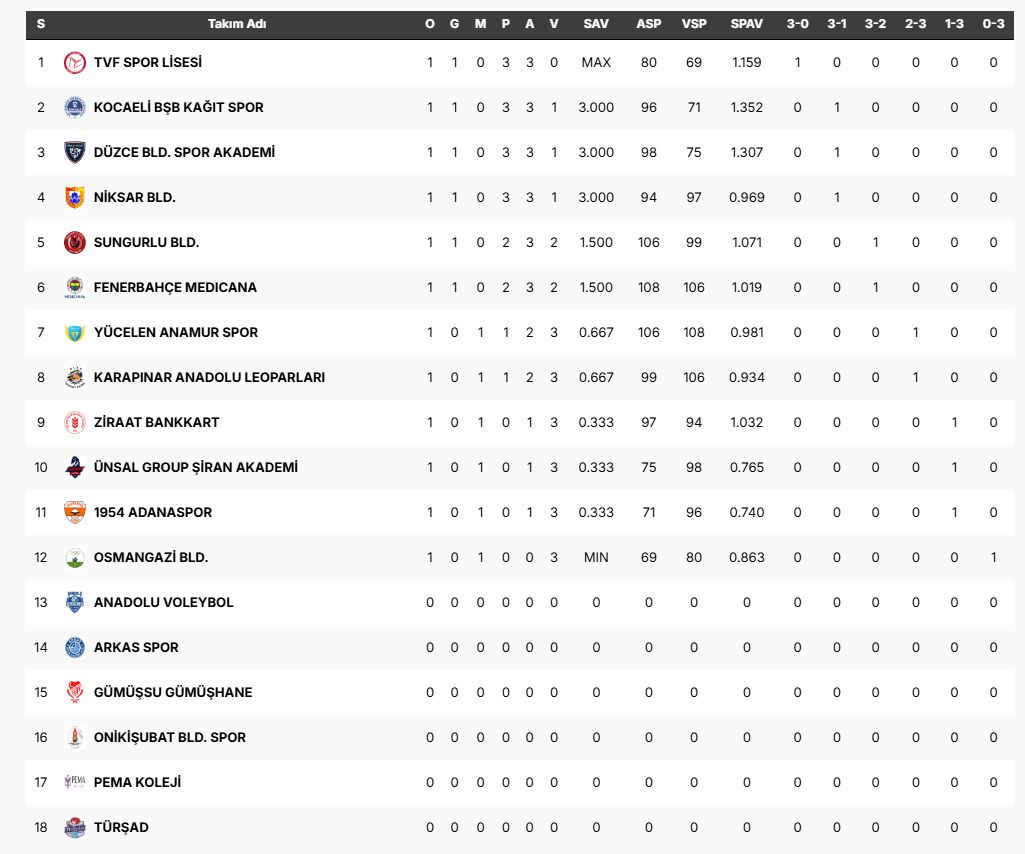 Arabica Coffee House Erkekler 1.Ligi'nde 2. hafta başlıyor