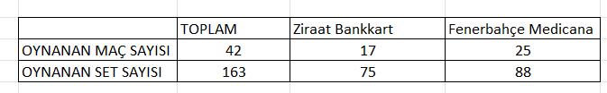 Ziraat Bankkart mı Fenerbahçe mi kazanacak