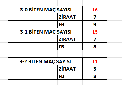 Ziraat Bankkart mı Fenerbahçe mi kazanacak