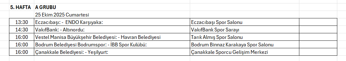 Arabica Coffee House Kadınlar 1.Ligi 5. hafta maçları başlıyor