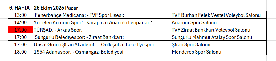 Arabica Coffee House Erkekler 1. Ligi’nde 6. Hafta Başlıyor