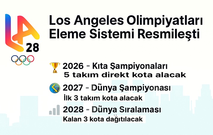 2028 Los Angeles Olimpiyatları Eleme Sistemi Resmileşti: İşte Yeni Kota Dağılımı