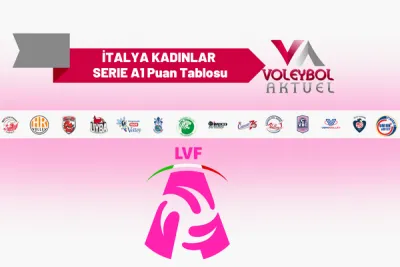 İtalya 2022/23 Sezonu Kadınlar 19. Hafta Puan Tablosu