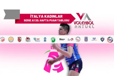 İtalya 2022/23 Sezonu Kadınlar 20. Hafta Puan Tablosu