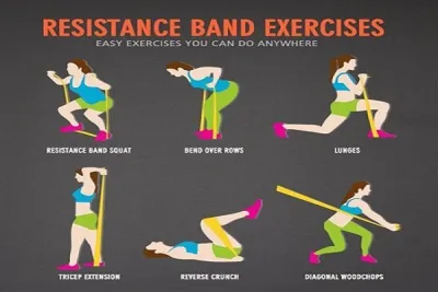 Voleybolda Direnç Bandı Egzersizleri