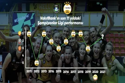 VakıfBank, rekor için geri sayımda: Son 11 sezondaki 7. final