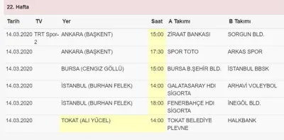 AXA Sigorta Efeler Ligi’nde 22. Hafta başlıyor