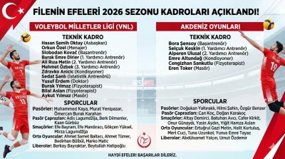 Erkek A Milli Takımlarımızın Teknik Kadroları ve Sporcuları Açıklandı