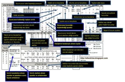 Voleybolda İstatistik Okuma ve Anlama