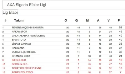 AXA Sigorta Efeler Ligi’nde 21. hafta başlıyor
