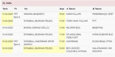 Vestel Venus Sultanlar Ligi’nde 22. Hafta Başlıyor