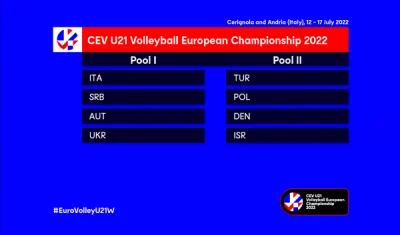 U21 Milli Takımımızın Avrupa Şampiyonasındaki Rakipleri Belli Oldu