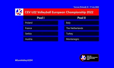 U22 Millilerin Avrupa Şampiyonasındaki Rakipleri Belli Oldu