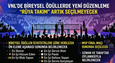 VNL’de 