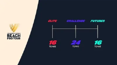 Voleybol Dünyası, Plaj Pro Turu, Açılış Sezonuna Hazırlanıyor